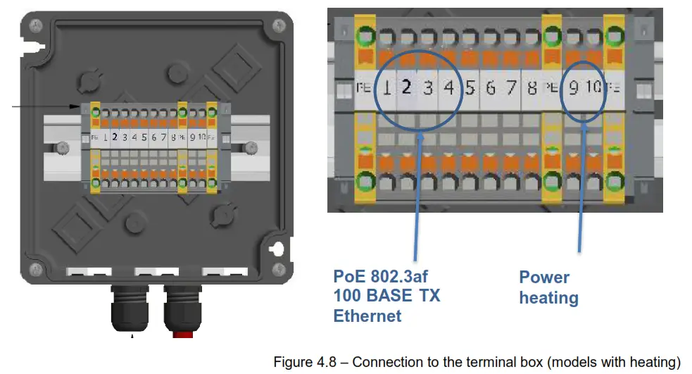 SAMCON RoughCam IPM3016 Robust CCTV Network Camera - terminal box