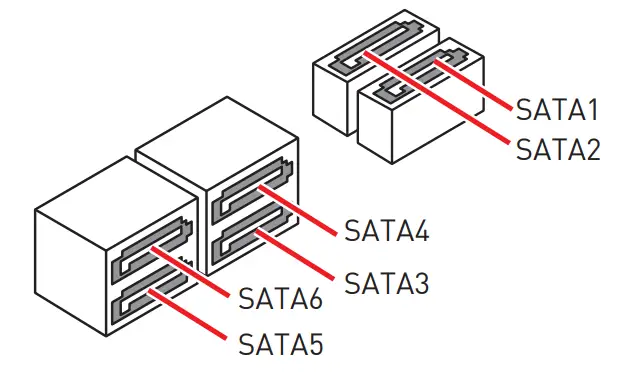 SATA1~6: SATA 6Gb/s Connectors