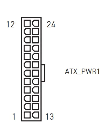 Overview of Components