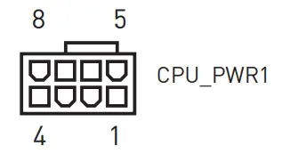 Overview of Components