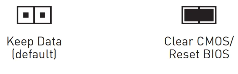 Overview of Components