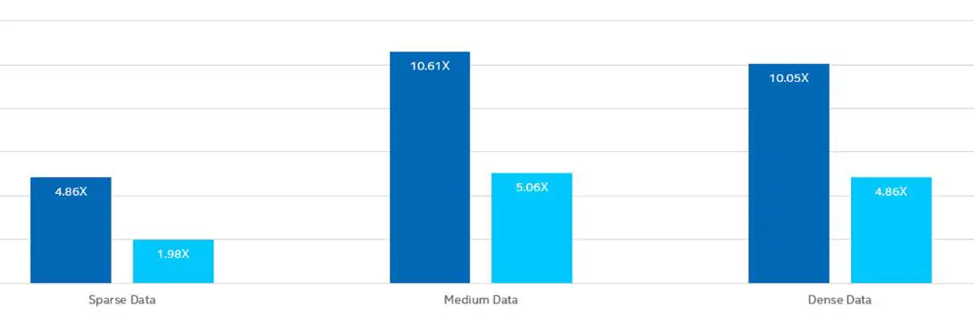 intel-Integrated-Performance-Primitives-Cryptography