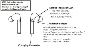 FIG 1 Earbud Controls
