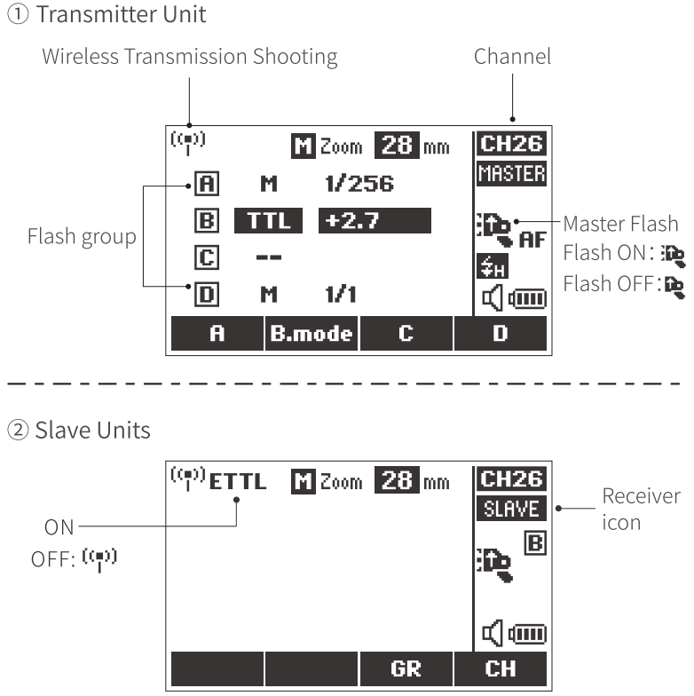 NEEWER Z1 TTL Li ion Round Head Camera Flash - Autoflash 2