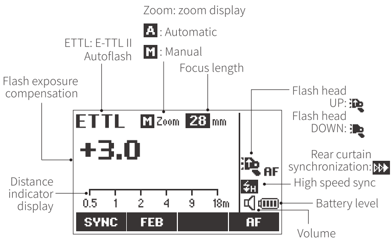 NEEWER Z1 TTL Li ion Round Head Camera Flash - Autoflash