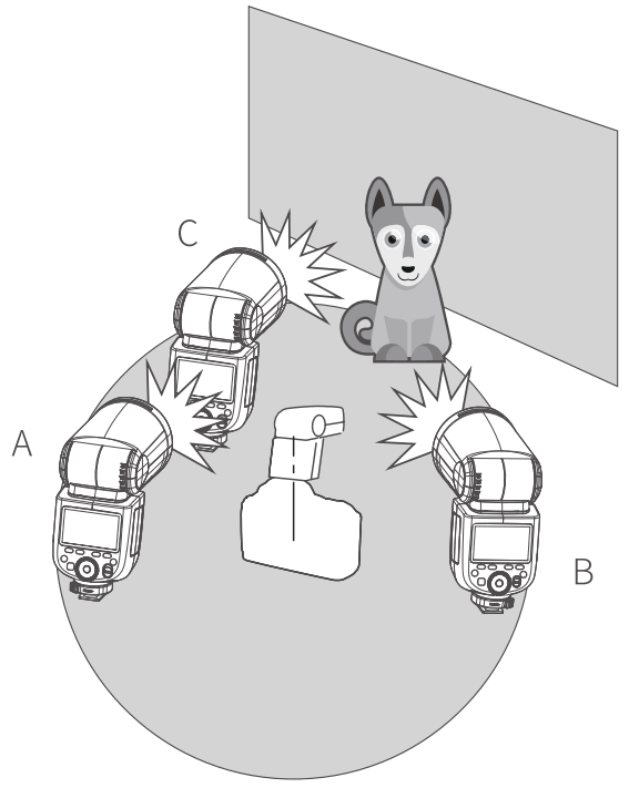 NEEWER Z1 TTL Li ion Round Head Camera Flash - slave groups