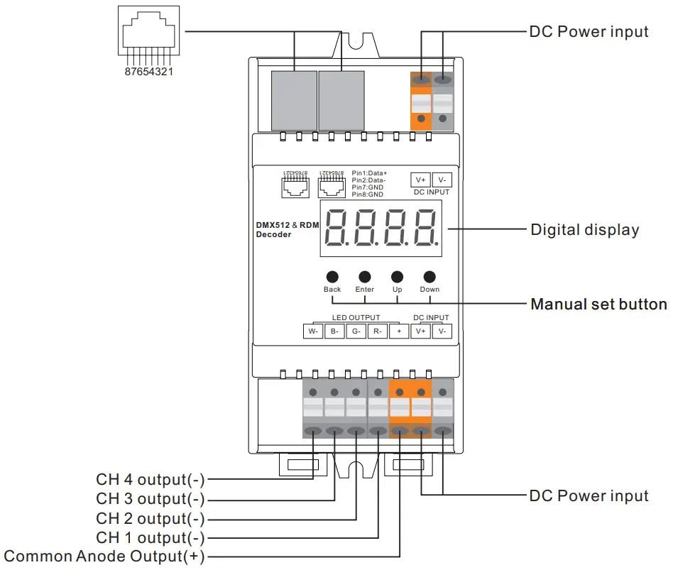 SUNRICHER 4CH DMX512 RJ45 DIN Rail Mountable DMX Decoder -