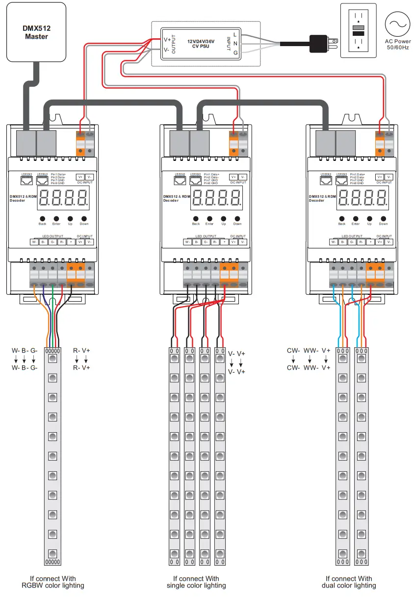 SUNRICHER 4CH DMX512 RJ45 DIN Rail Mountable DMX Decoder - Diagram
