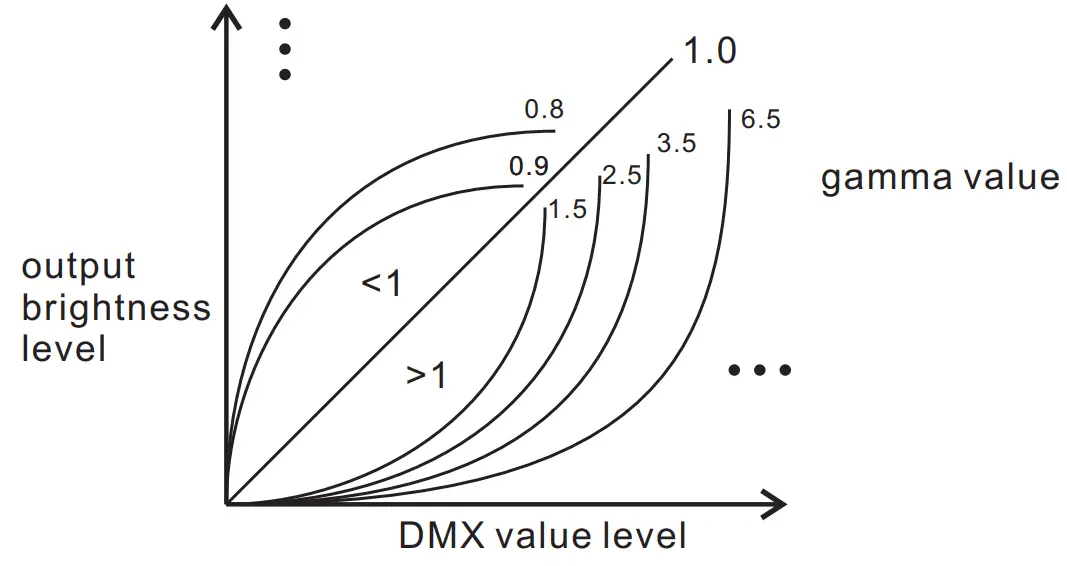 SUNRICHER 4CH DMX512 RJ45 DIN Rail Mountable DMX Decoder - fig 1