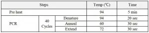 FIG 5 Prepare for PCR
