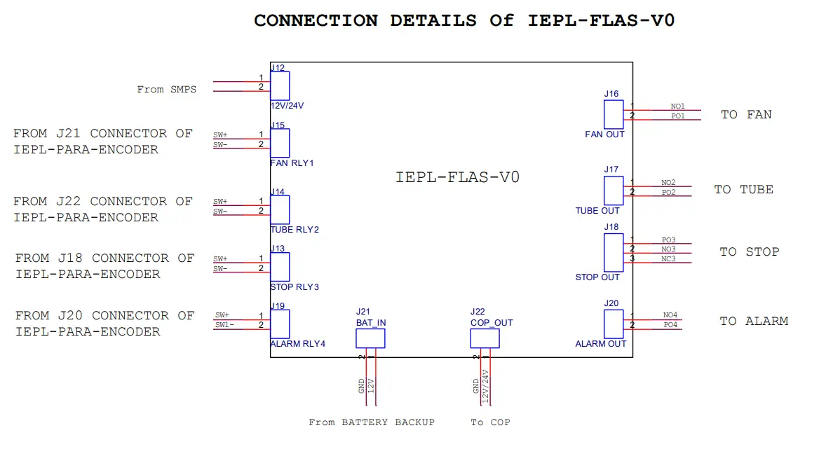 Inditech 170x900 Parallel COP DOT Touch - IEPL-FLAS
