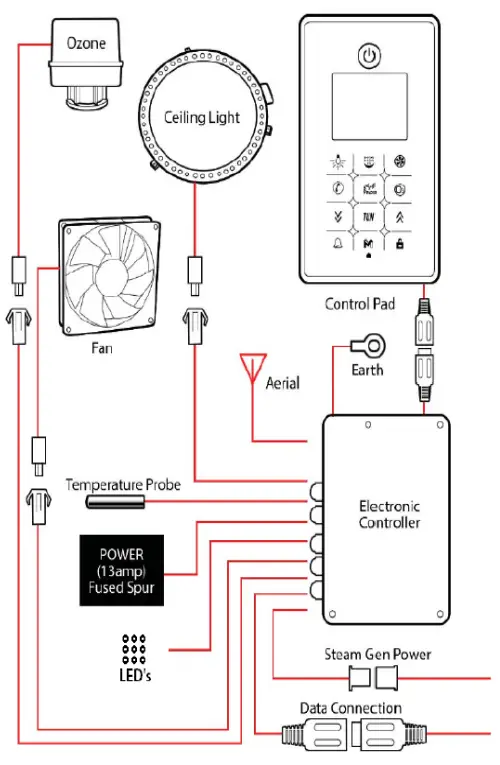 Connecting Instruction