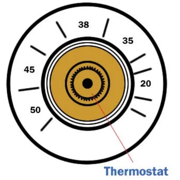 Thermostatic Cartridge