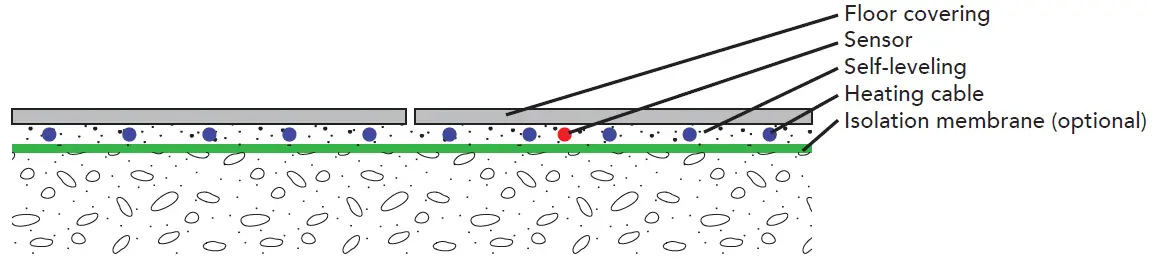 WARMALL-3-7CWC-3-7W-Heating-Cable-10