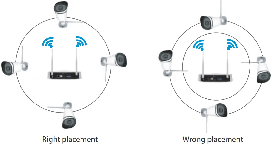 FOSCAM 4 Wireless Connectivity -fig 3
