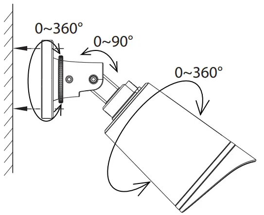 FOSCAM 4 Wireless Connectivity -fig n