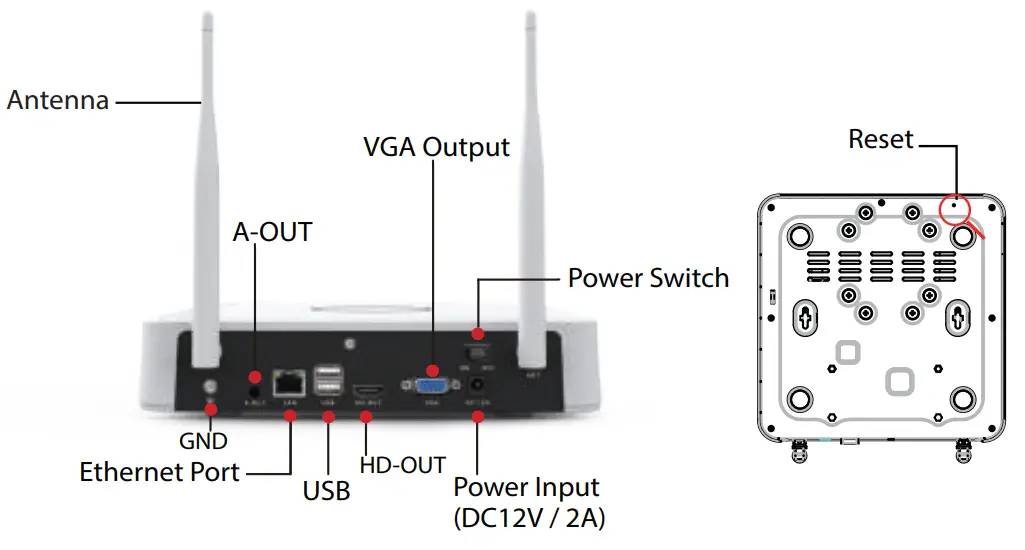 FOSCAM 4 Wireless Connectivity -fig