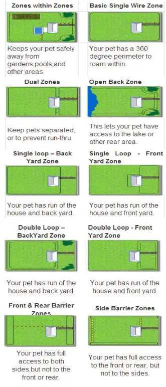 AGPTEK Smart Dog In-ground Pet Fencing - Example Installation Diagrams