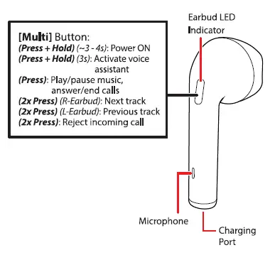 Location of Controls
