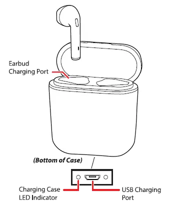 Location of Controls