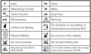 ozito PXBP-400 18V Lithium ION 4.0Ah Battery - DESCRIPTION OF SYMBOLS