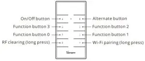 SONOFF 433MHz Remote Controller RM433-Introduction