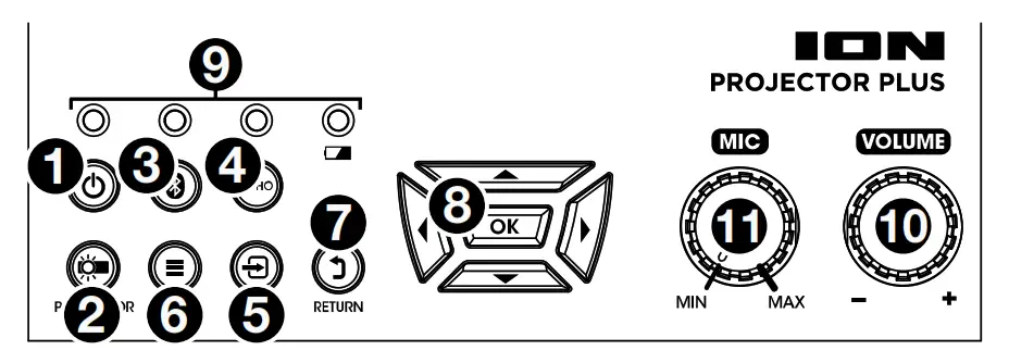 Top Panel Projector plus