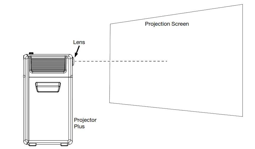 Setup Getting the Projector Ready
