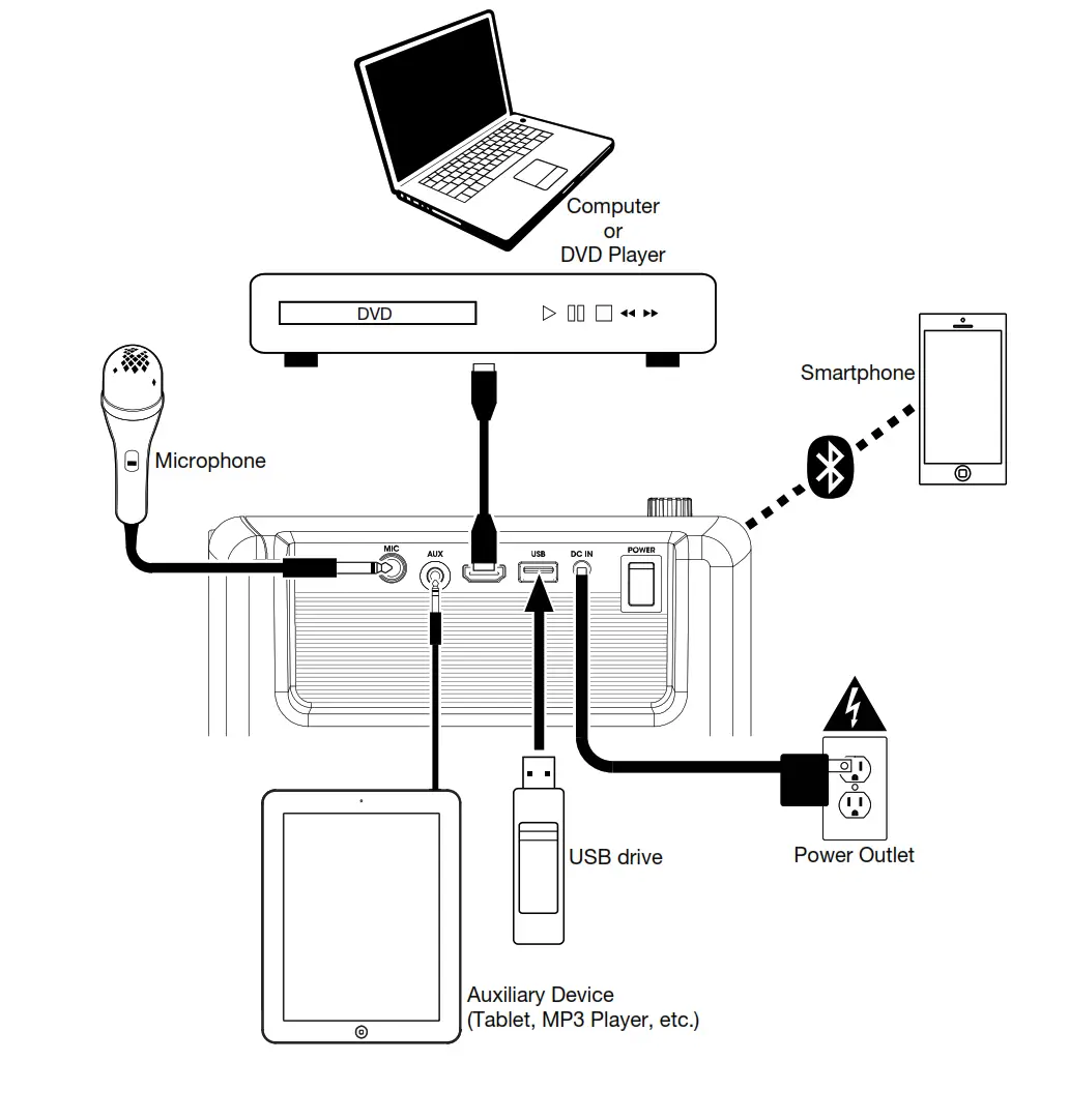 Auxiliary Device (Tablet, MP3 Player, etc.)