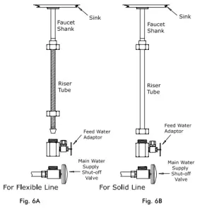 Option Connection Point