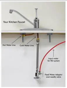 Needle Valve Connection