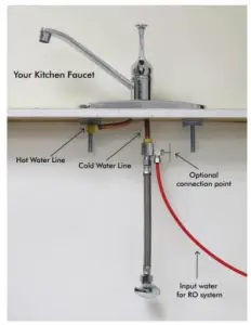 Needle Valve Connection