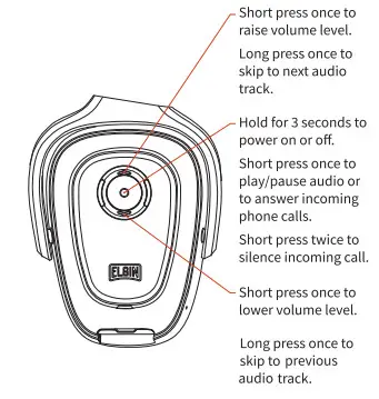 ELGIN Rampage IP65 Headphone- Controller