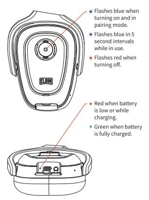ELGIN Rampage IP65 Headphone- Led Lndicator