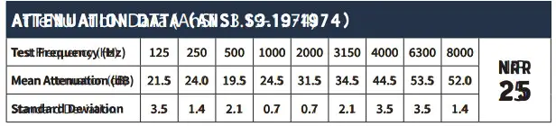 ELGIN Rampage IP65 Headphone- Ratting