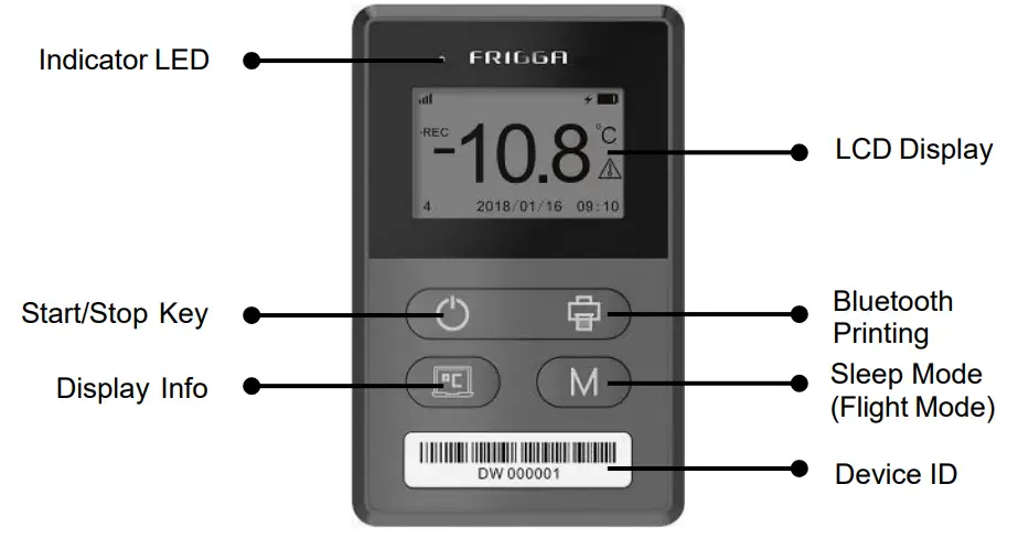 T7X Frigga Multiple use - Appearance Instruction