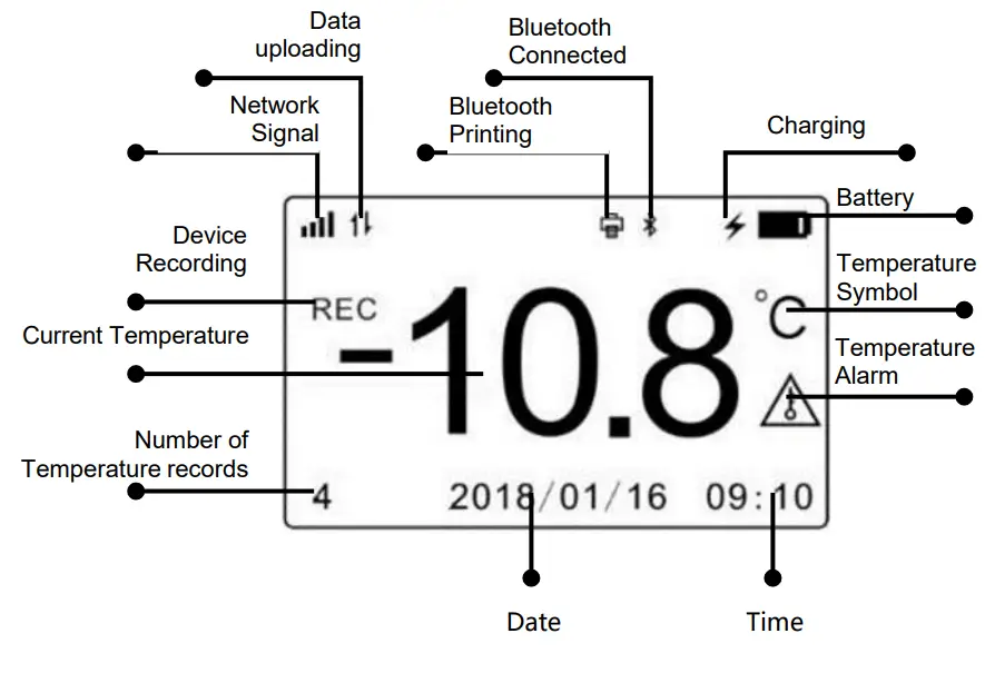 T7X Frigga Multiple use - Display Instruction