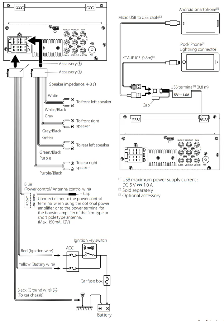 KENWOOD DMX125BT Monitor with Receiver - Connecting an iPod