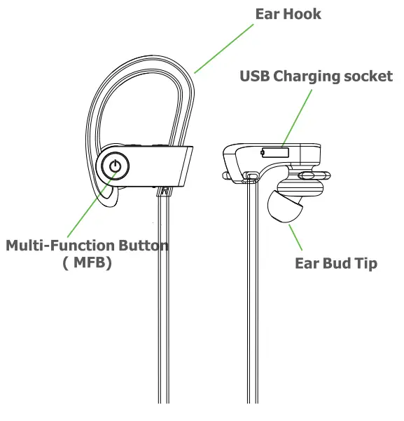 Maxtronic AB2 Sports Wireless Earphone - Product Structure