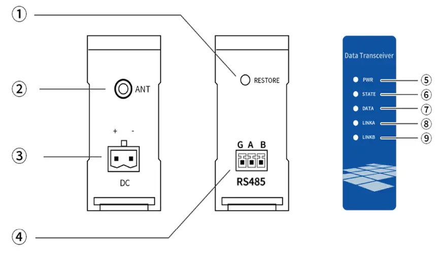 EBYTE E841-DTU Wireless Modem FIG 3
