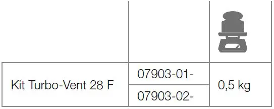 FIAMMA M319 Additional Turbo Fan Kit Turbo-Vent 28 F-2