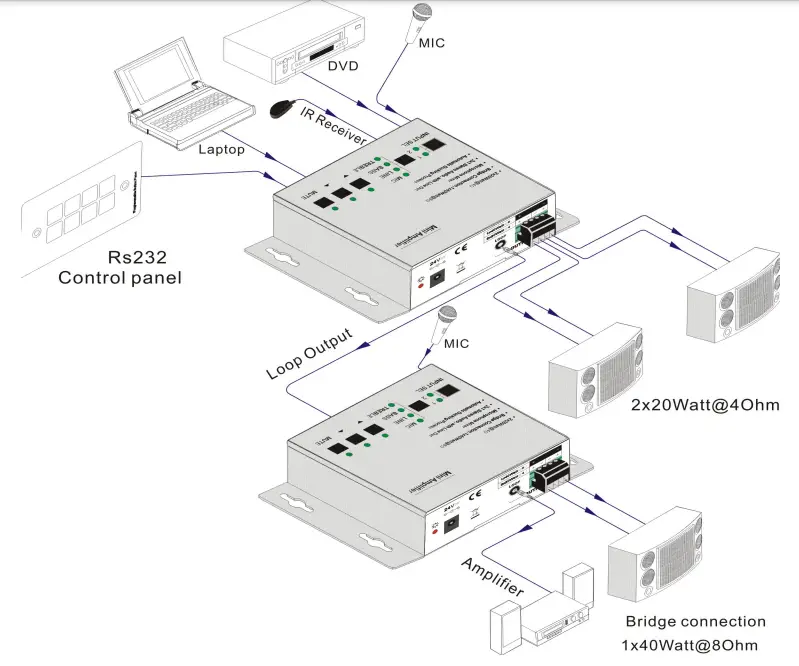 KanexPro AP2DBL Mini Audio Amplifier with Mic Mixer fig8