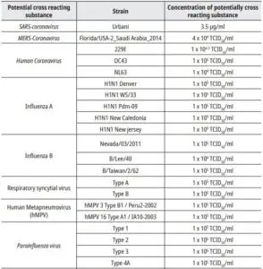 ANALYTICAL PERFORMANCE