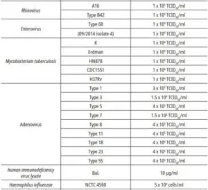 ANALYTICAL PERFORMANCE