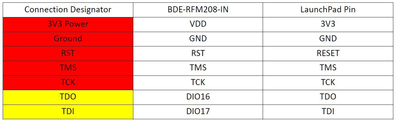 BDE-RFM208-IN Multi-Band Wireless Module fig-3