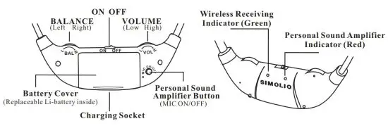 FIG 2 Receiver.JPG