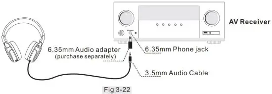 FIG 20 Check the Performance of the AV Receiver's Audio Output.JPG