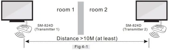 FIG 21 Use Two Sets of SIMOLIO 2.4GHz Wireless TV Headsets Simultaneously.JPG