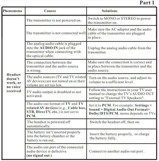 FIG 31 TROUBLESHOOTING.JPG
