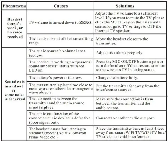 FIG 32 TROUBLESHOOTING.JPG